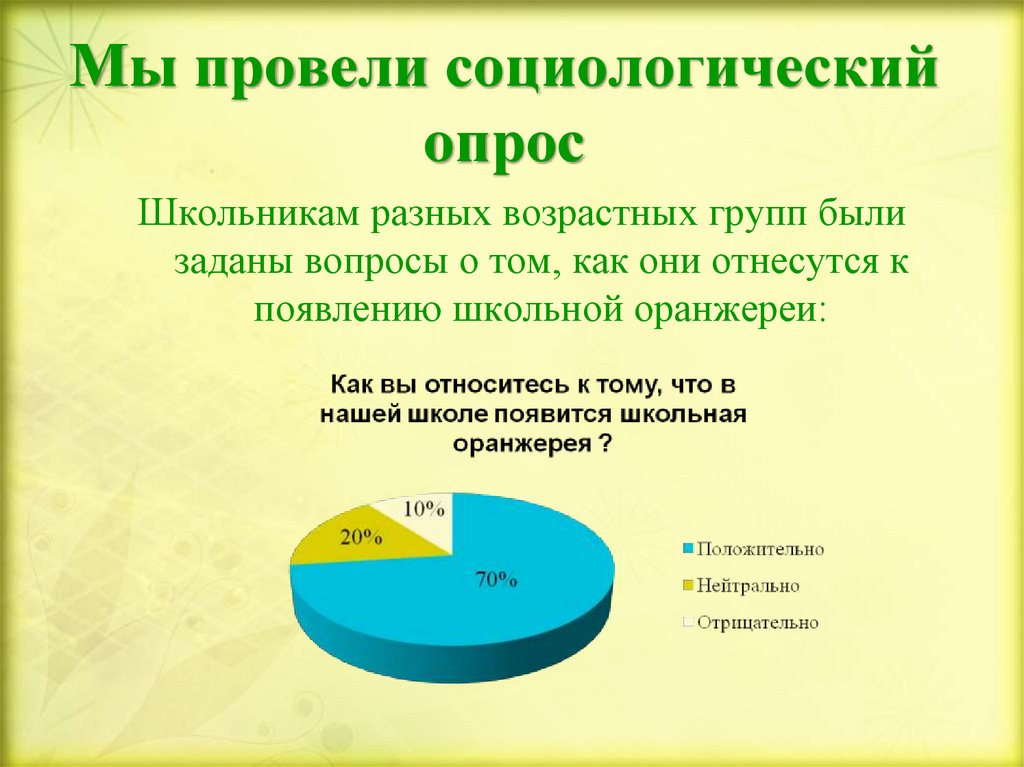 В стране был проведен социологический опрос