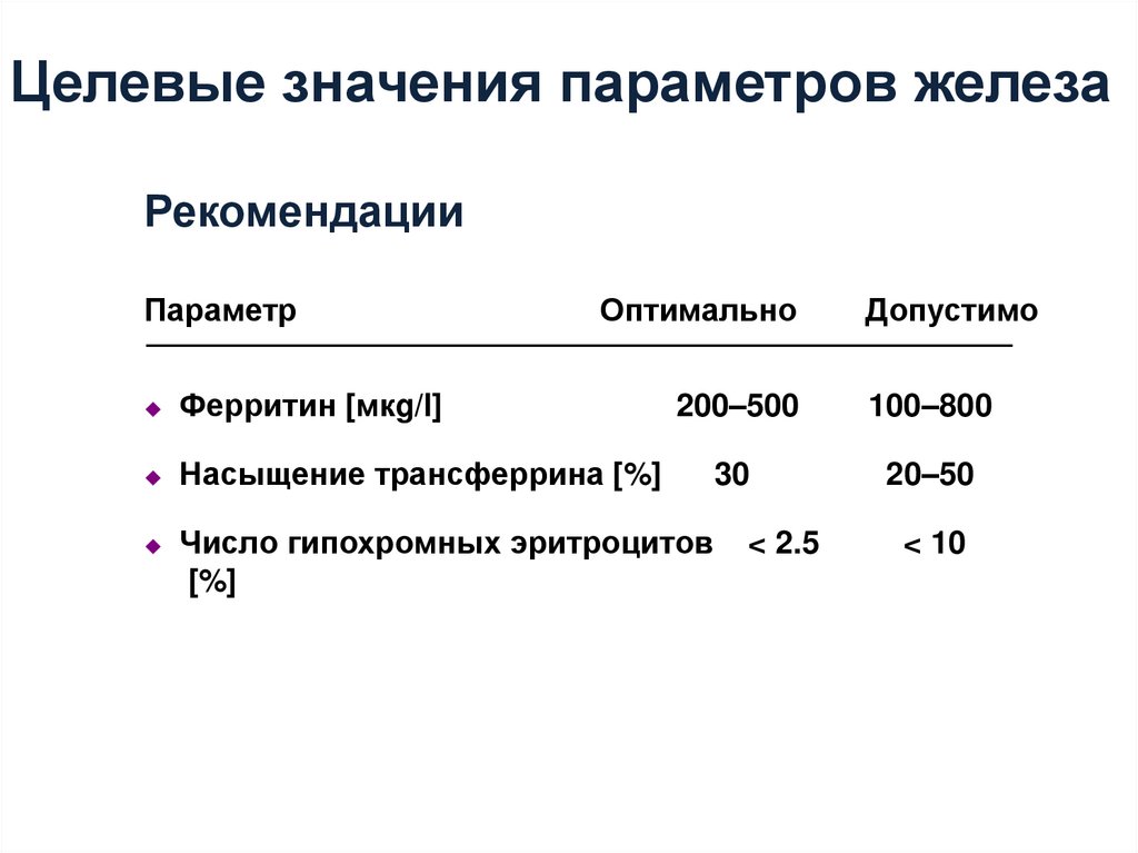 Внутривенные препараты железа