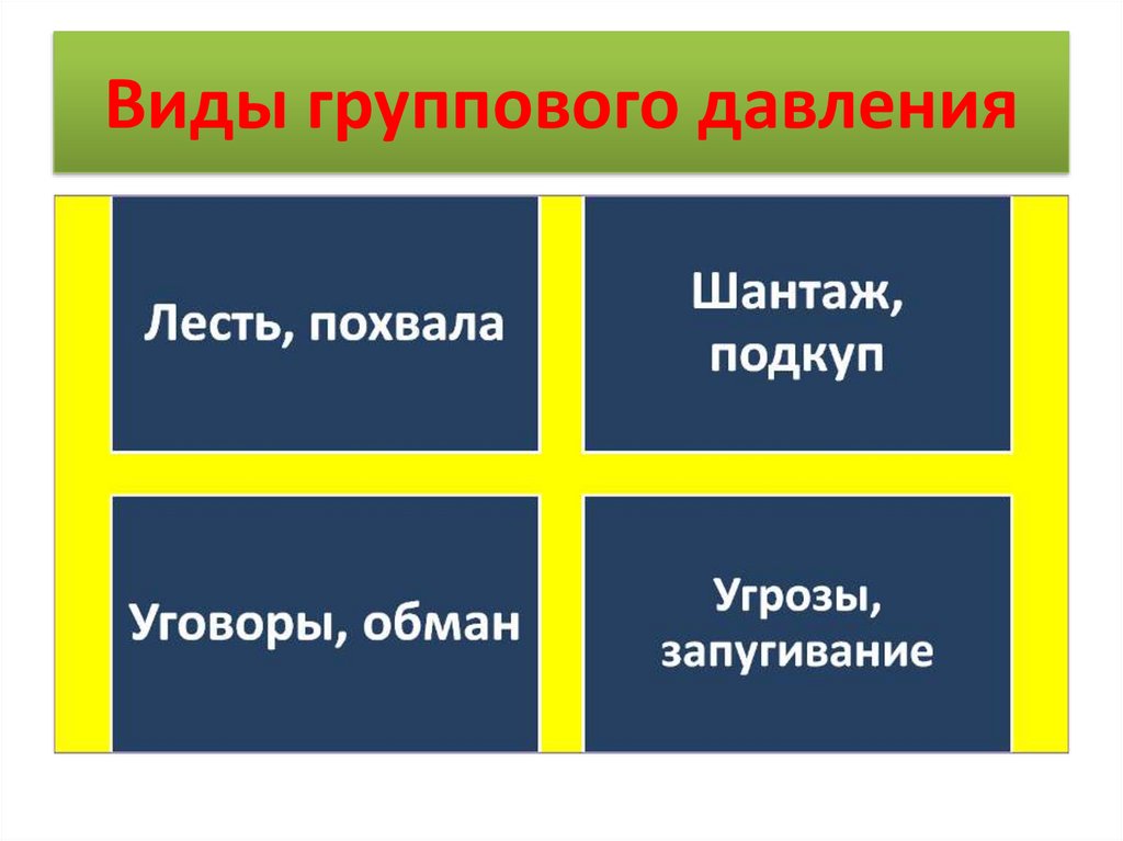 Виды группового давления