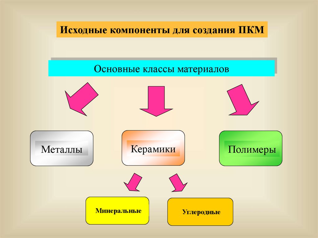 Первоначальный материал