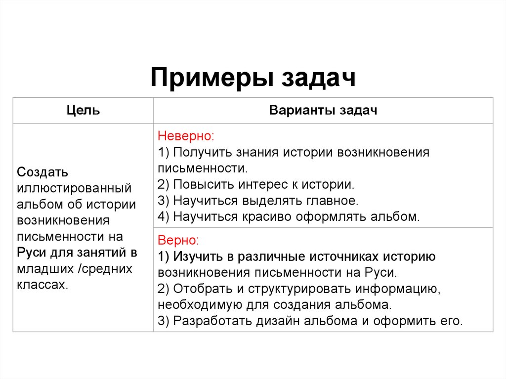 Определение продукта проекта