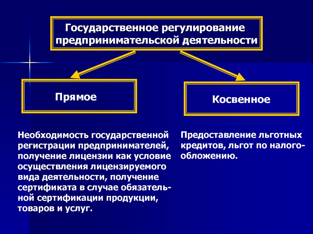 Правовые основы предпринимательской деятельности тест 10 класс презентация