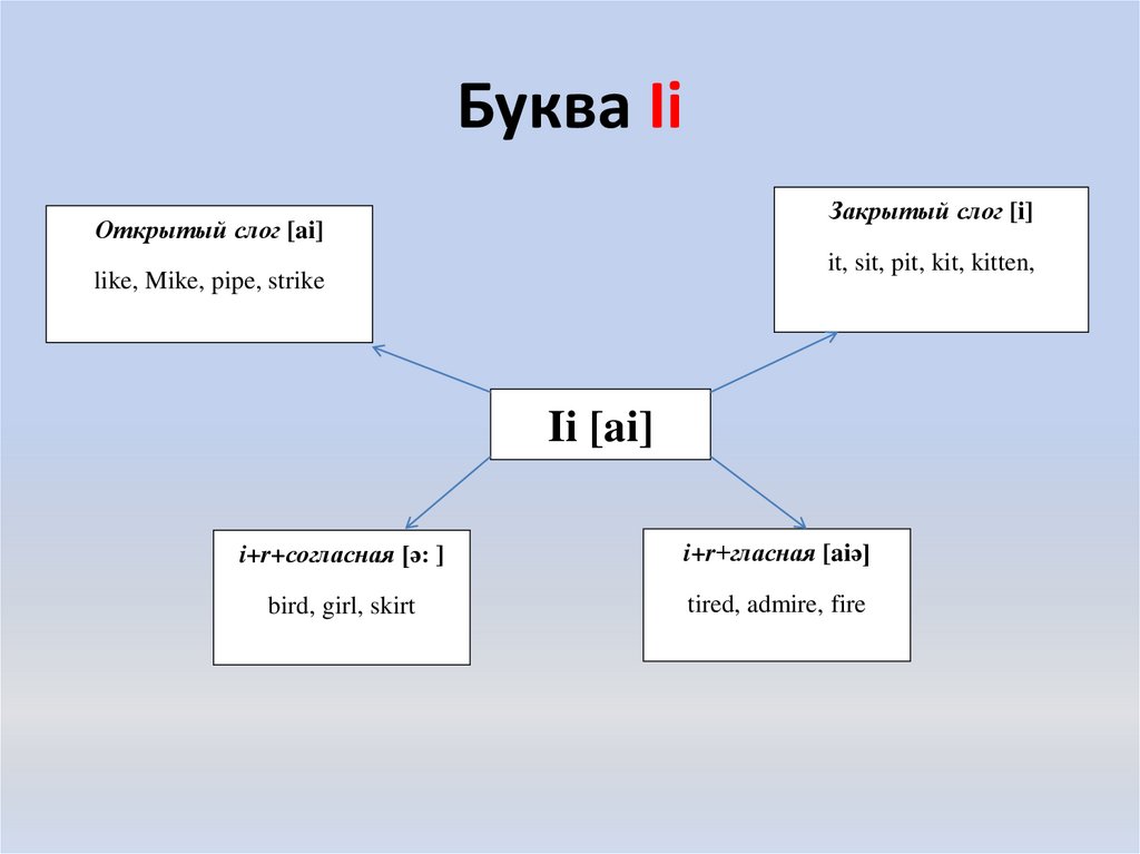 Две буквы стран