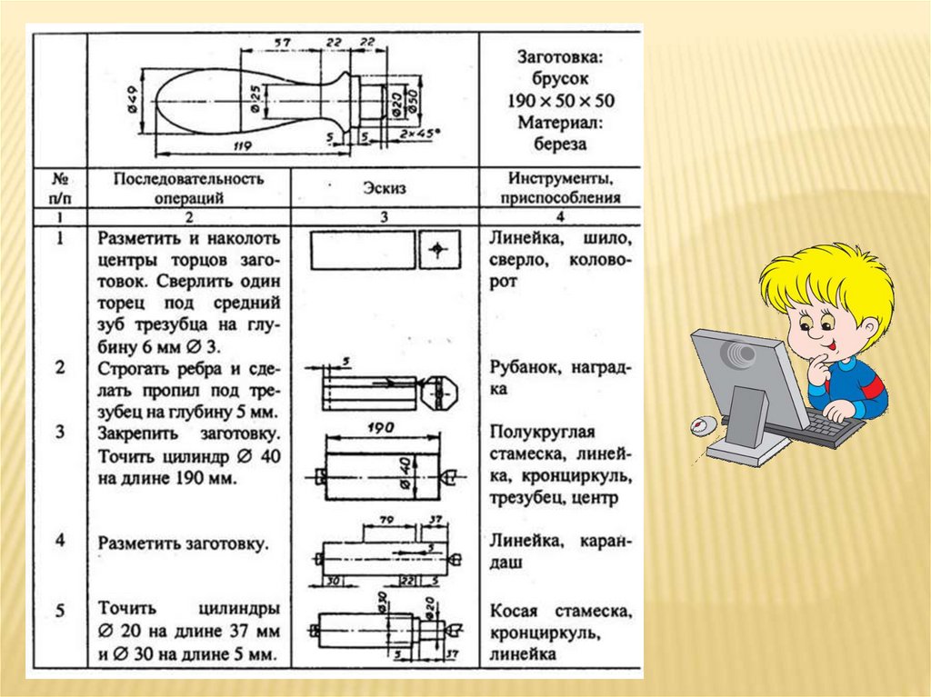 Основной документ для изготовления деталей технологическая карта