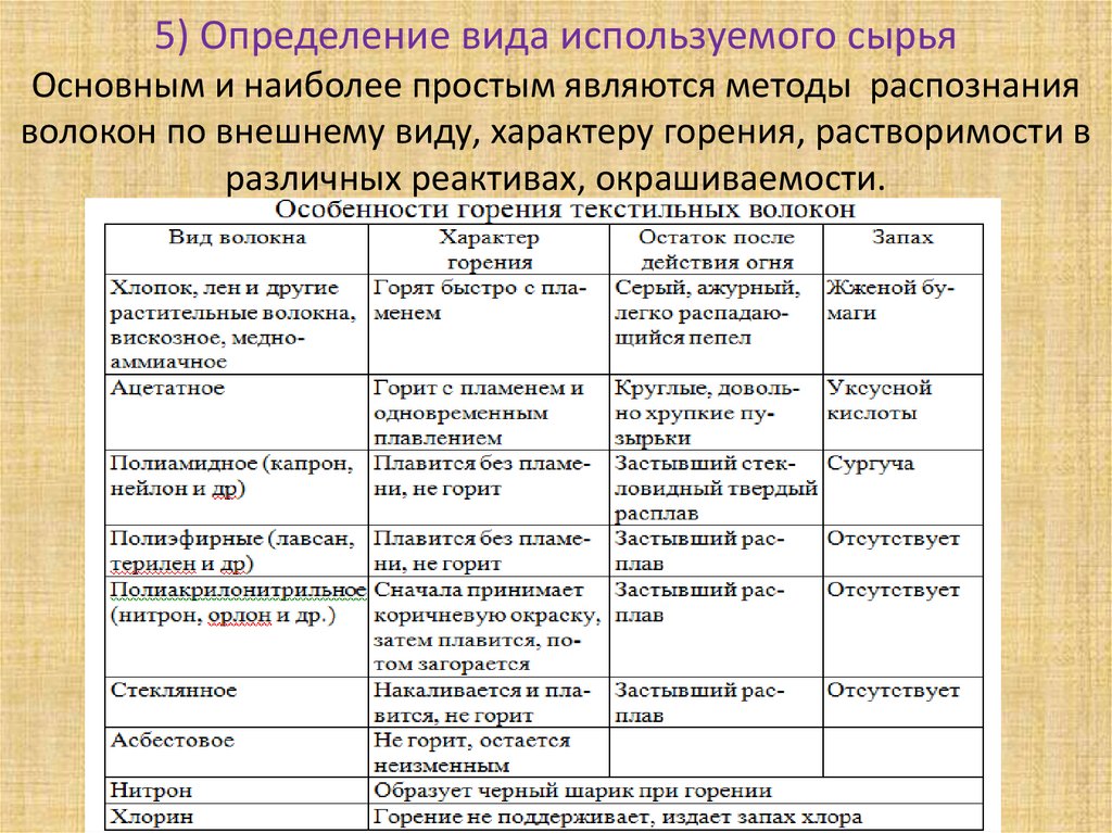 Основные параметры строения и изготовления ткани на ткацком станке .