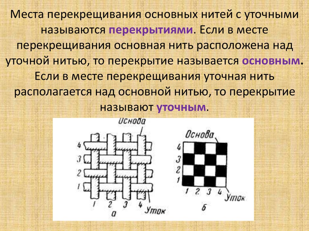 Как называется повторяющийся рисунок переплетения в ткани