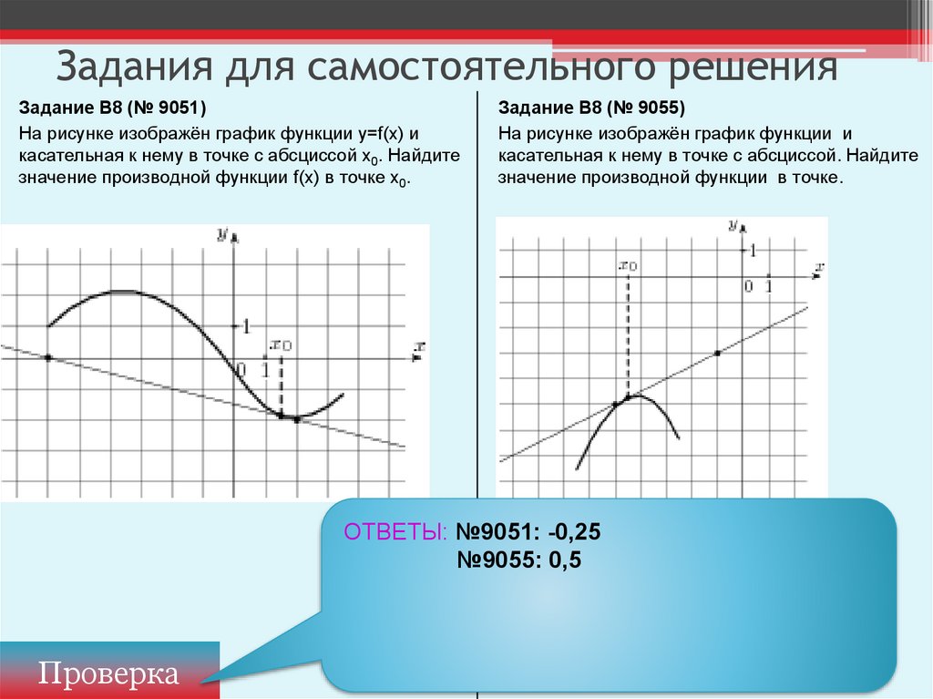 На рисунке изображены график функции и касательная к этому графику