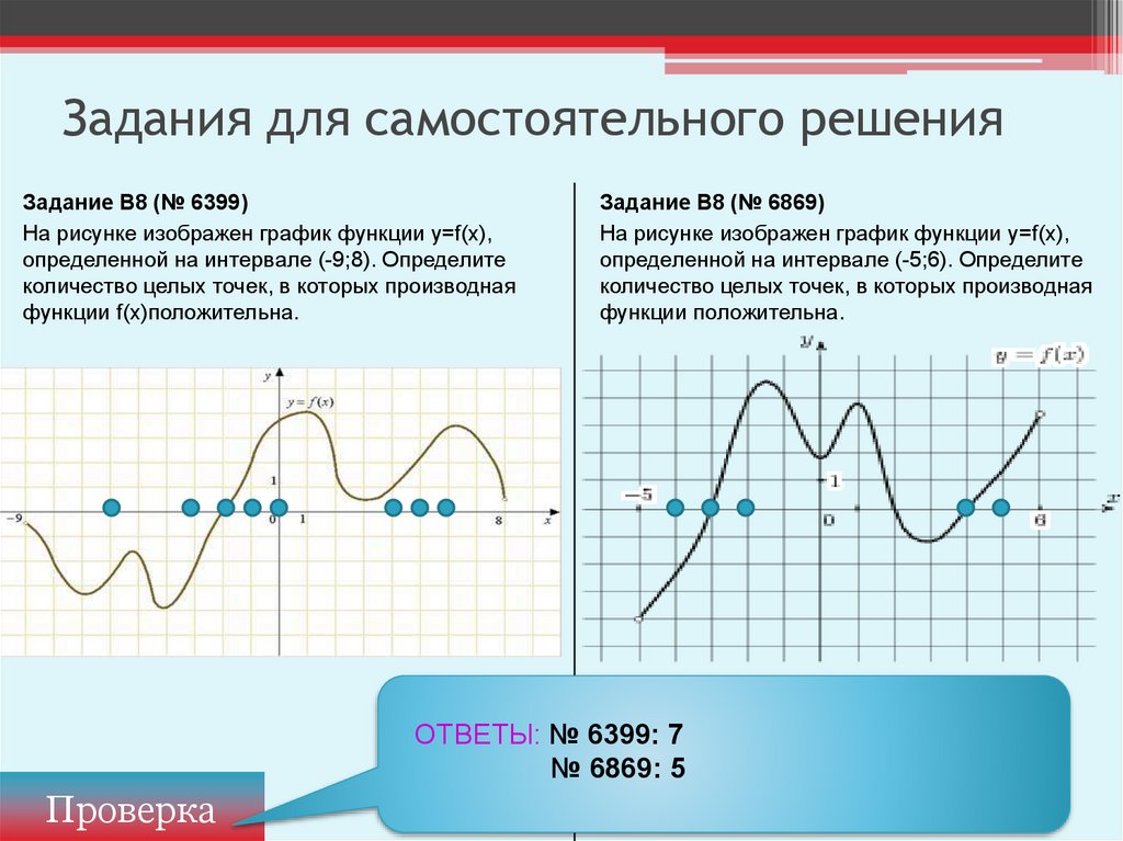 На рисунке изображен график функции найдите количество точек максимума 4 7