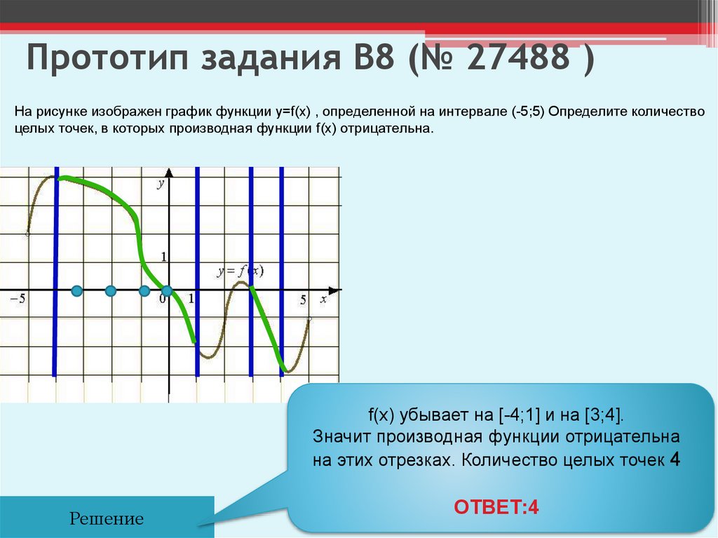 На рисунке изображен график функции y f x перечислите свойства функции