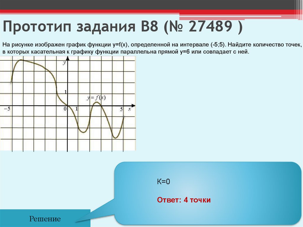 На рисунке изображен график функции y f x определенной на интервале 10 3