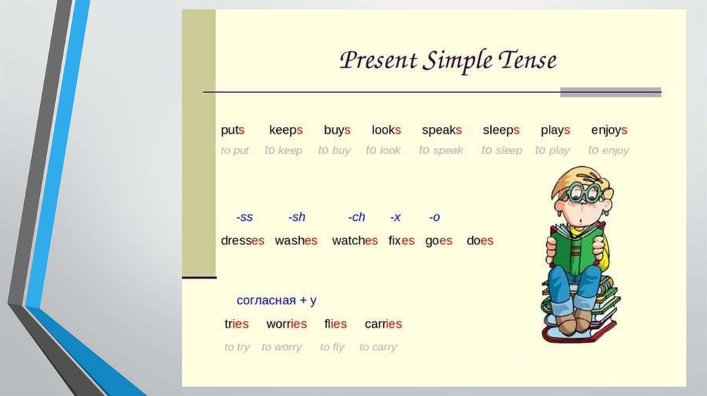 Buy present simple he. Глагол Sleep в present simple. Present simple в английском языке для детей. Buy present simple. Present simple Tense правило для детей.
