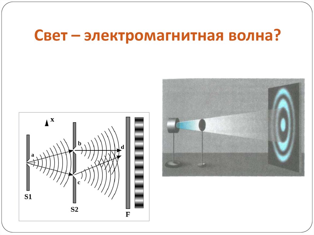 Поляризация света - презентация онлайн