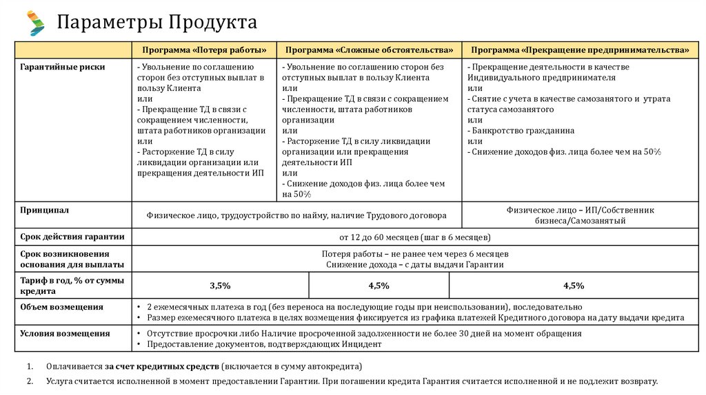 Параметры Продукта