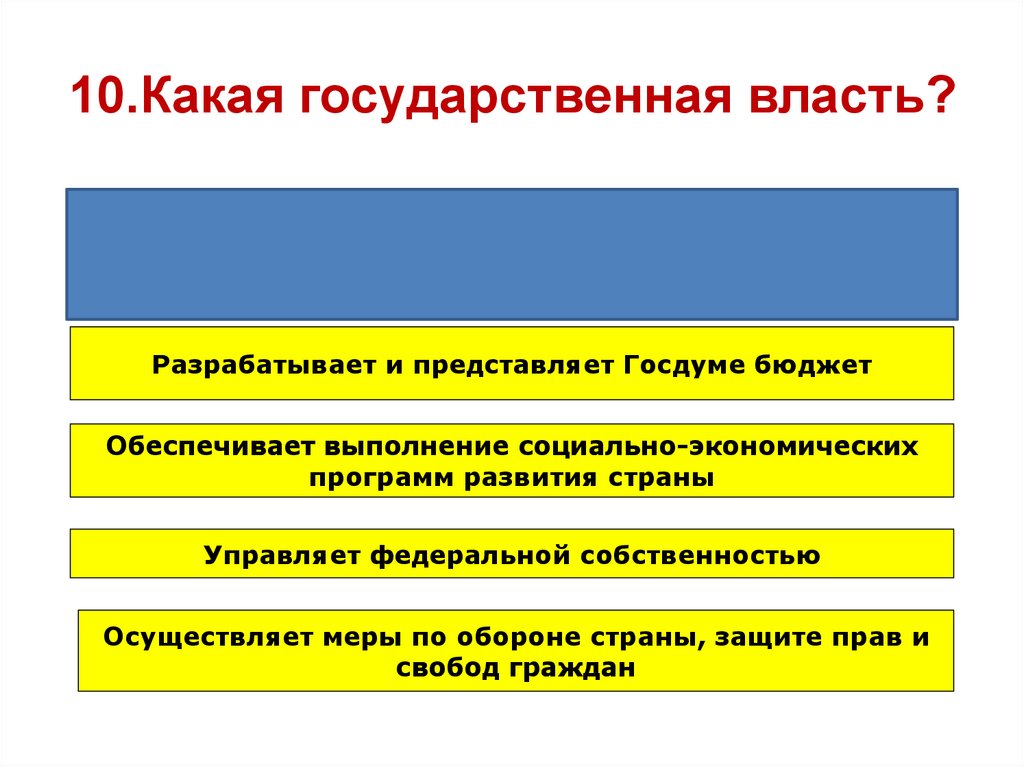 Государственный власть представляет. Политическая сфера. Что собой представляет политическая сфера. Политическая сфера картинки. Государственная Дума представляет какую власть.