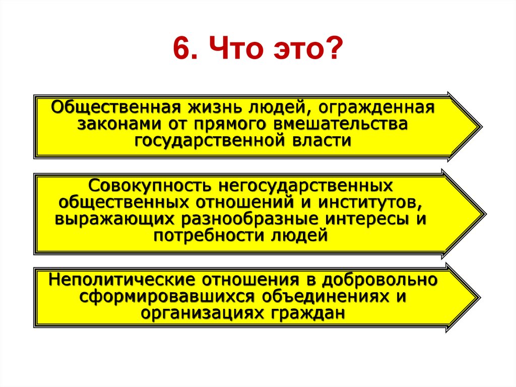 Неполитические организации примеры. Политическая сфера и политические институты. Политическая сфера презентация. Политическая сфера картинки. Рисунок на тему политическая сфера общества.