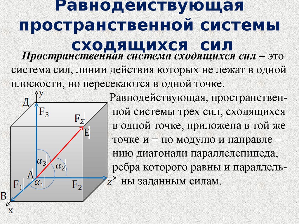 Пространственная система сил