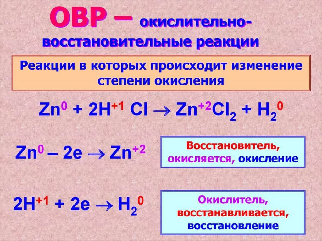 Процесс восстановления хлора схема