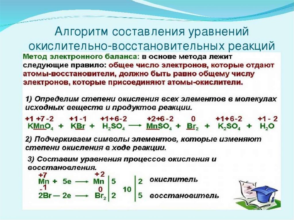 Установите соответствие между схемой реакции и веществом окислителем участвующим в данной реакции