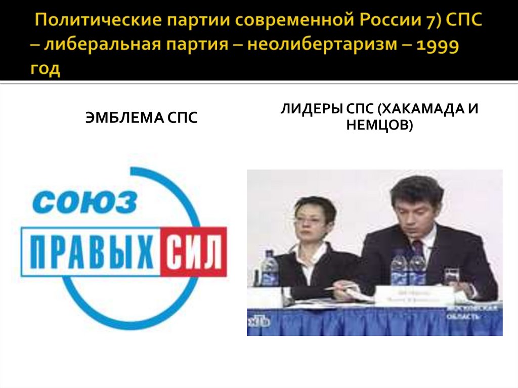 Политические партии современной России 7) СПС – либеральная партия – неолибертаризм – 1999 год