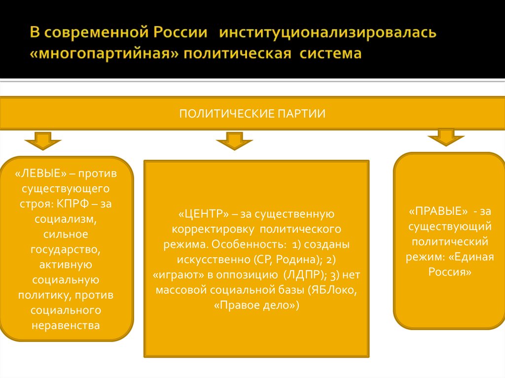 В современной России институционализировалась «многопартийная» политическая система
