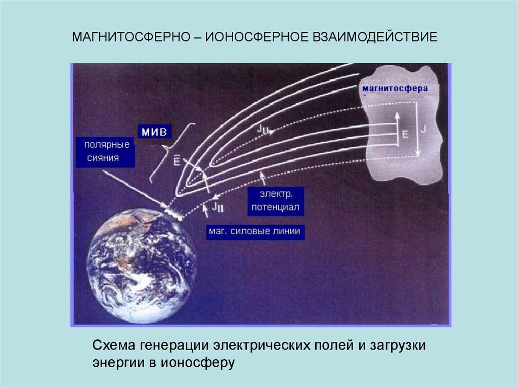 Новые типы космических двигателей проект по физике