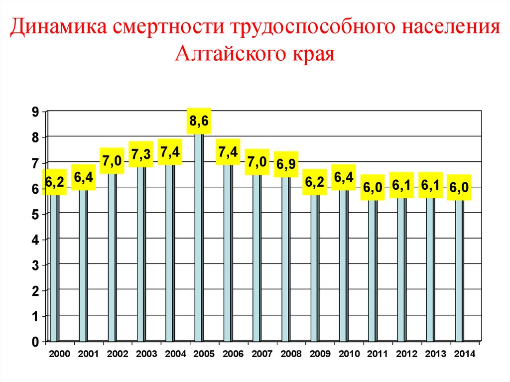 Население алтайского края 2023 год