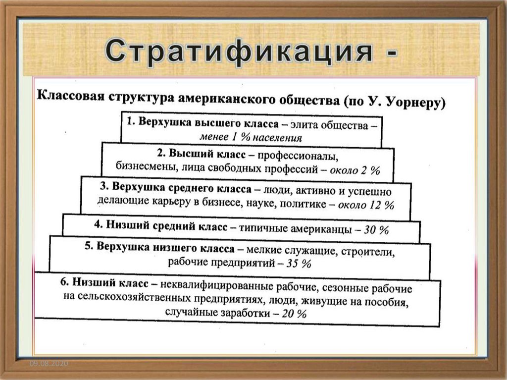 Социальная структура общества тест