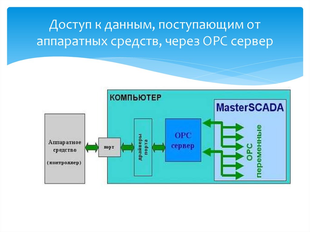 Синтез поступающей информации