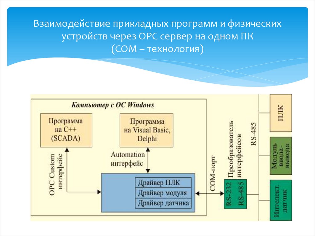 Программа обеспечивающая взаимодействие с пользователем это. Программа обеспечивающая взаимодействие с пользователем это
