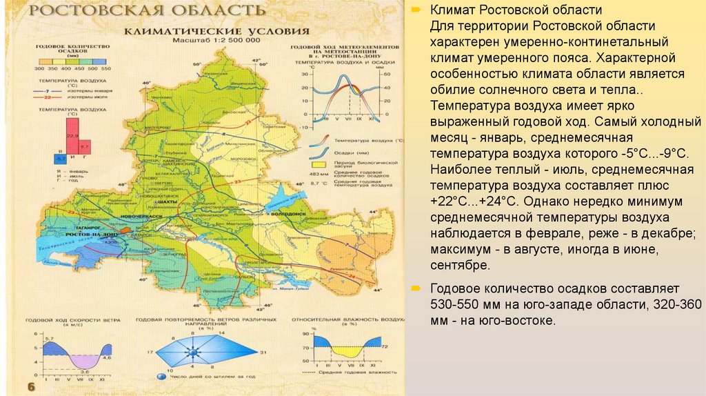 База климата ростов