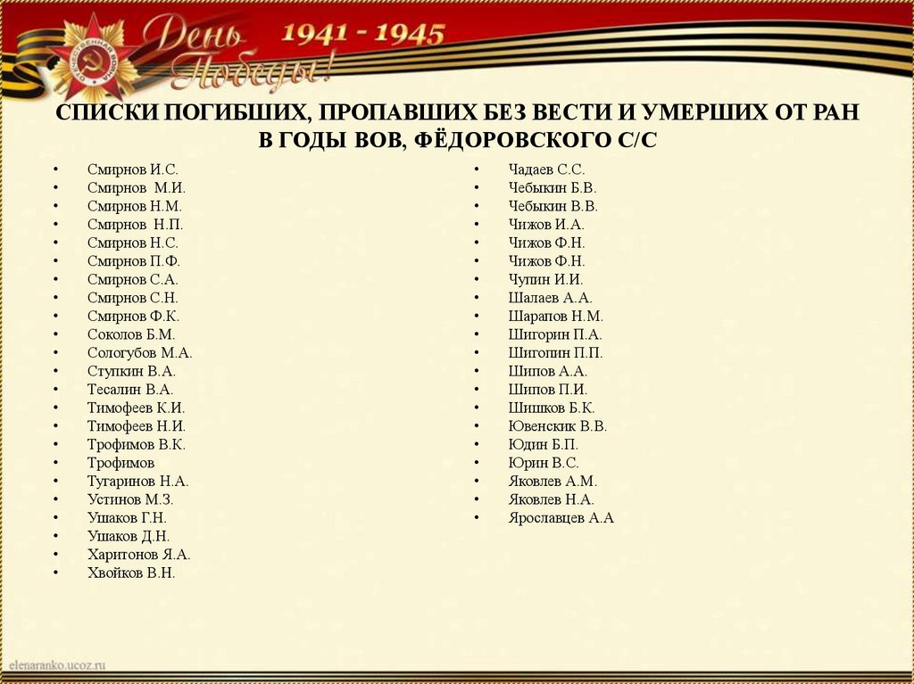 Список погибших с датами рождения и фото