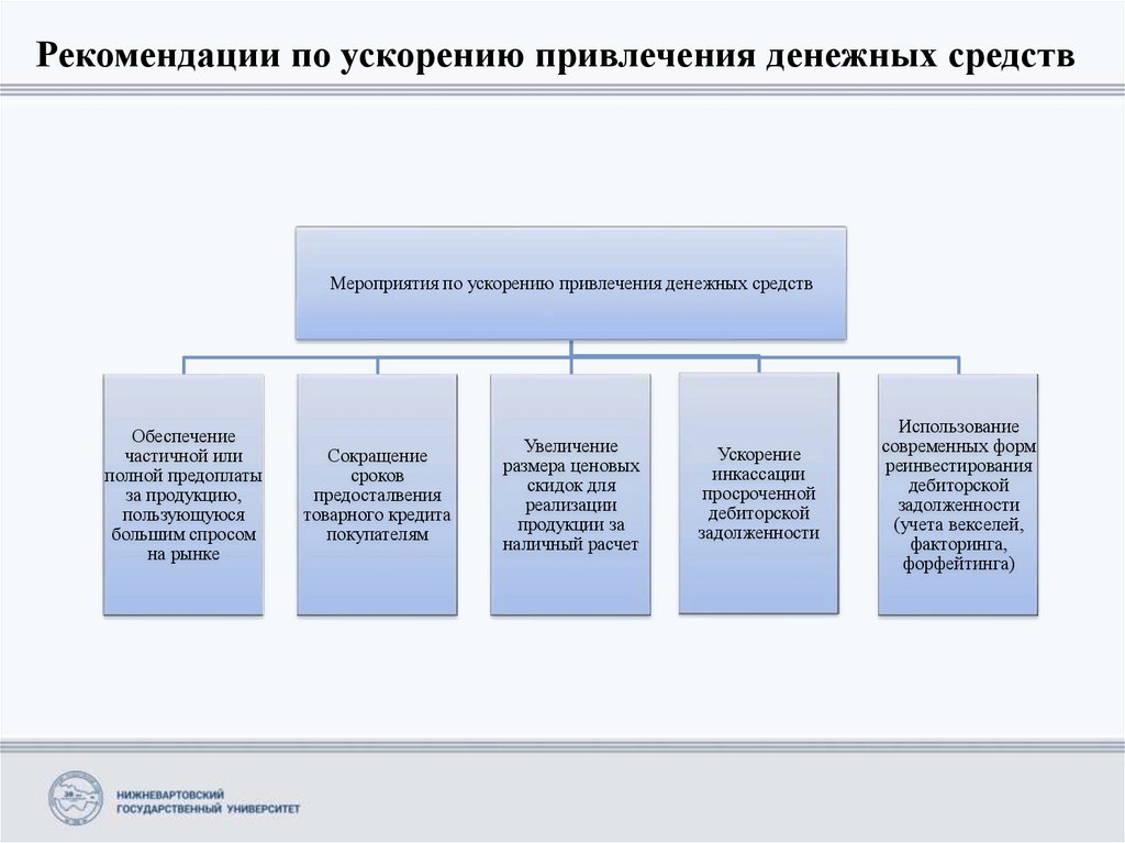 Какие бывают финансовые риски проект