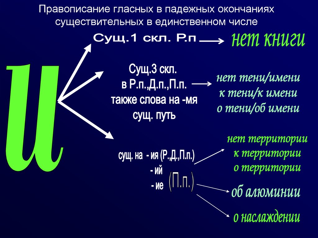 Окончание в слове росла