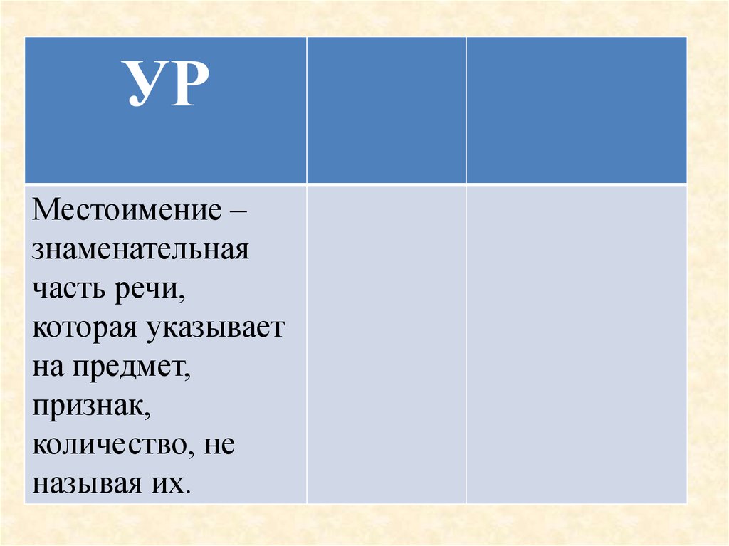 Урок русского языка 6 класс указательные местоимения