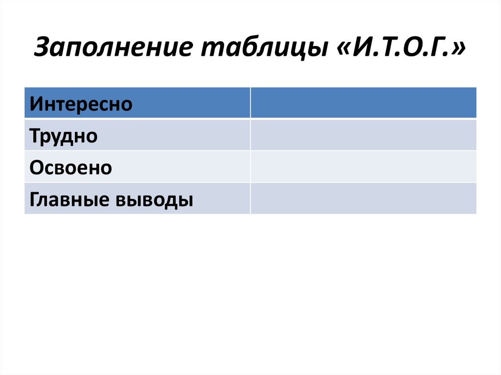 Заполнение таблицы «И.Т.О.Г.»