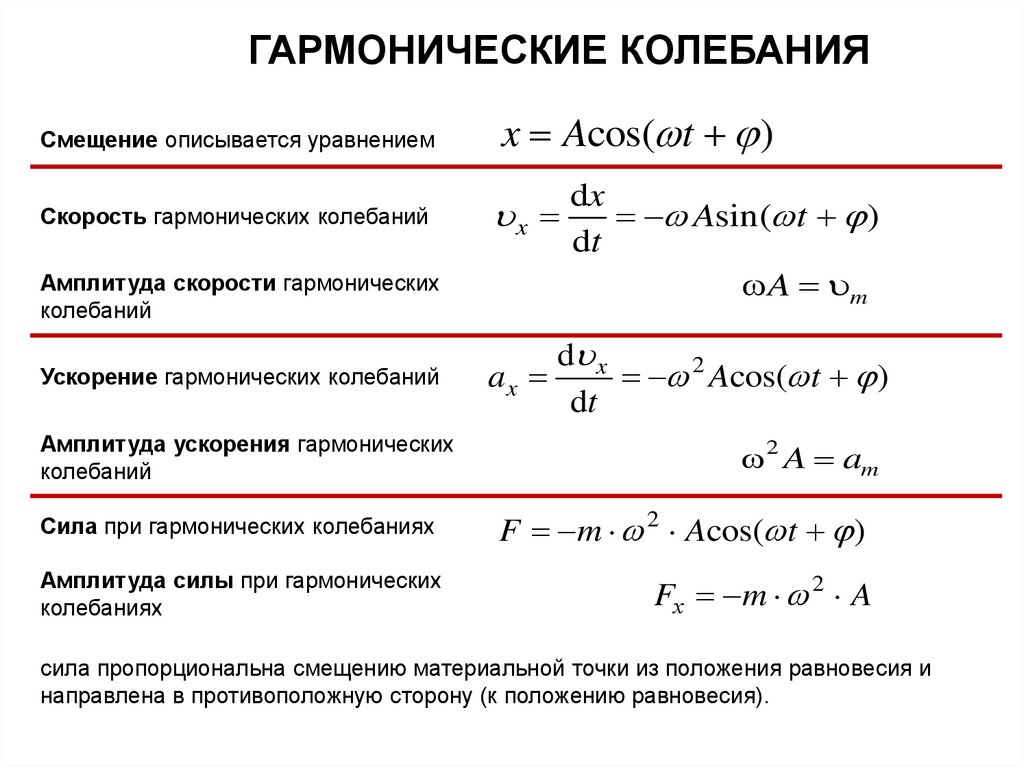 Колебания и волны - global-taxi.ru