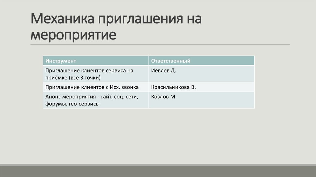 Механика приглашения на мероприятие