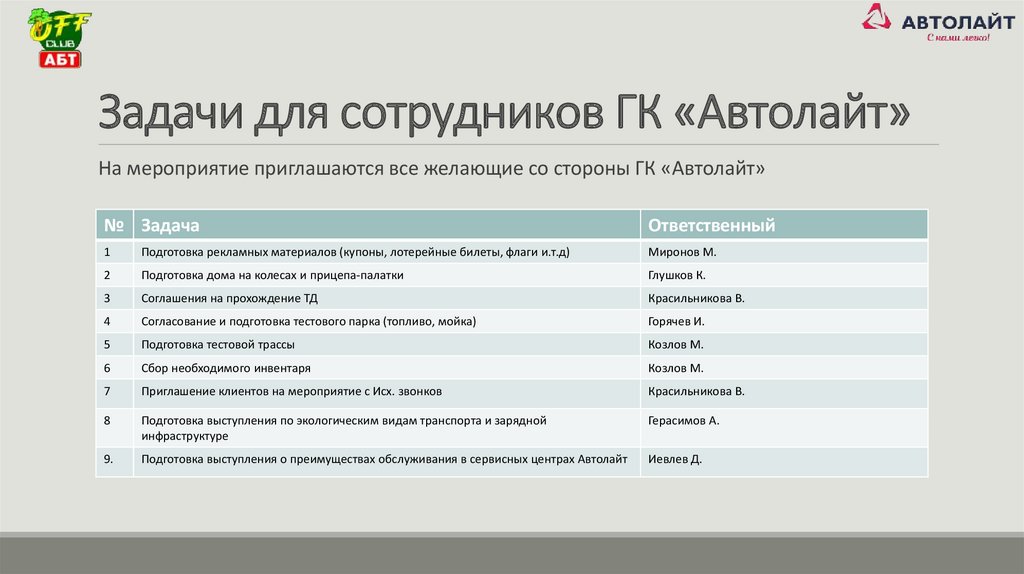 Задачи для сотрудников ГК «Автолайт»