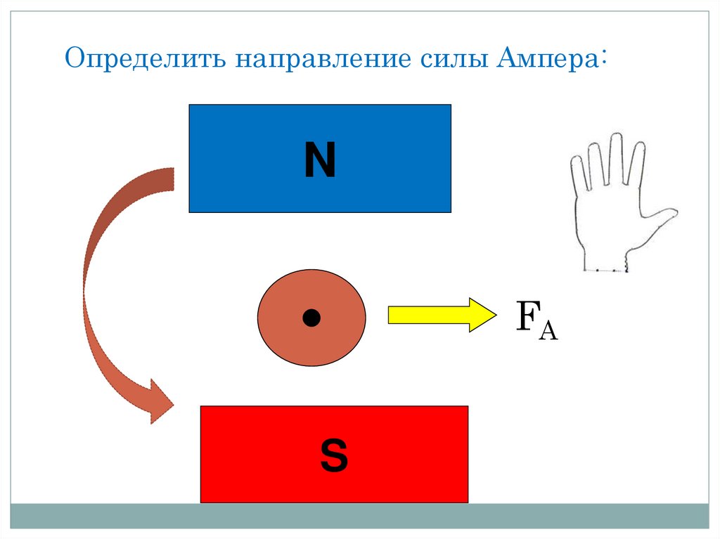 Определить направление силы ампера по рисунку n s