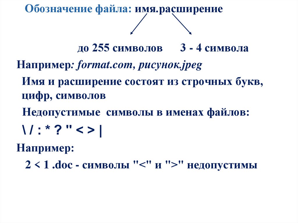 Принцип программного управления компьютером