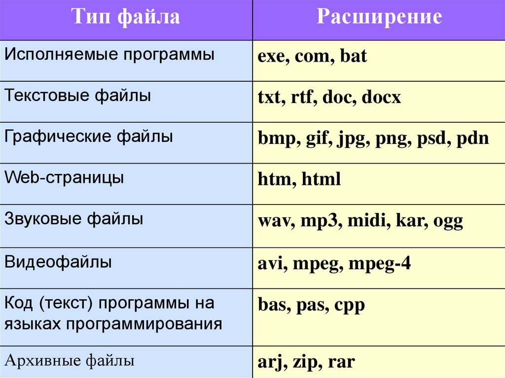 Принцип программного управления компьютером