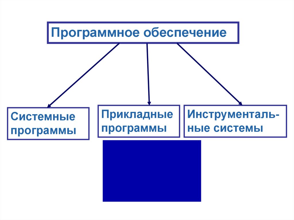 Принцип программного управления компьютером