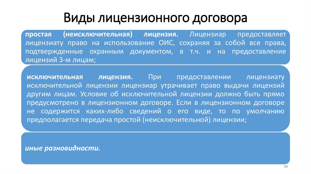 Лицензионный договор это. Виды лицензионных договоров. Виды лицензионных соглашений. Неисключительный лицензионный договор. Лицензионный договор интеллектуальная собственность.