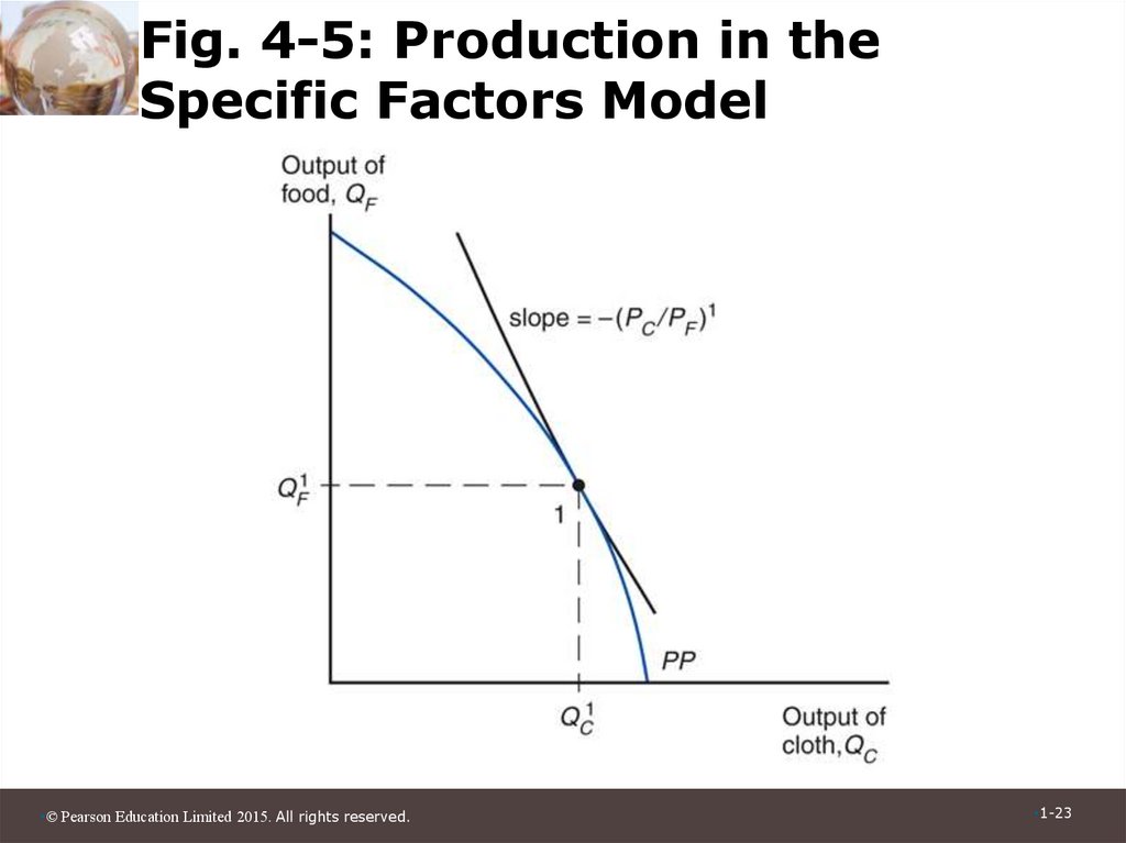 Fig. 4-5: Production in the Specific Factors Model