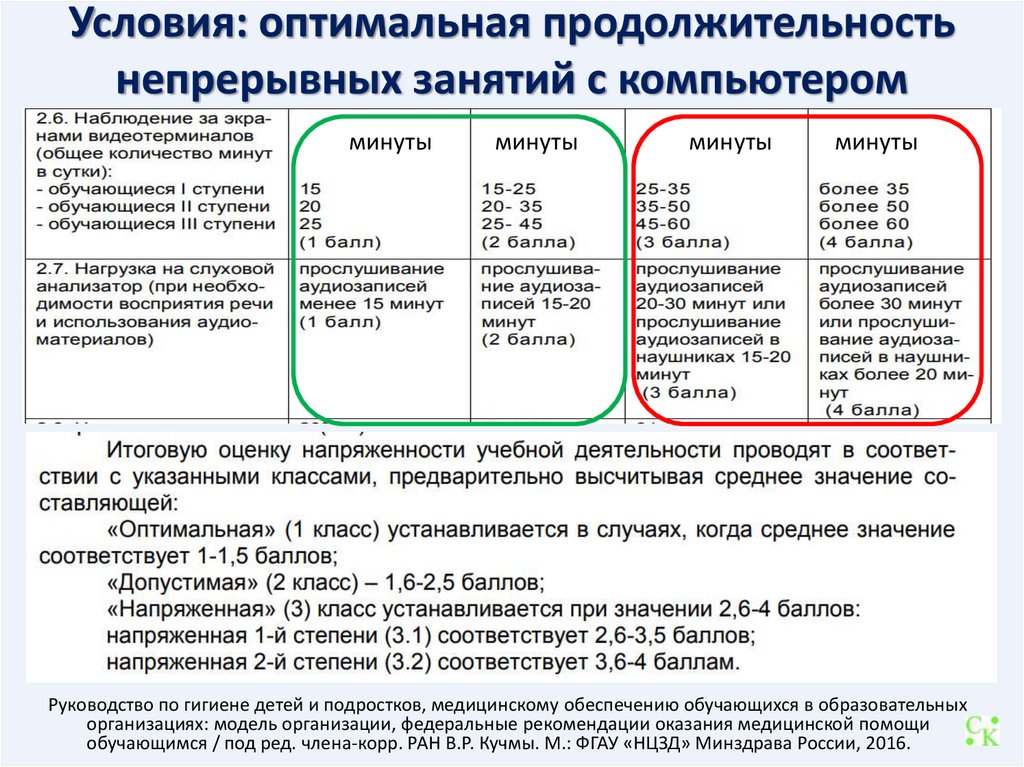 Оптимальная продолжительность