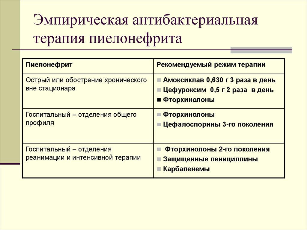 Заболевания мочевыделительной системы список