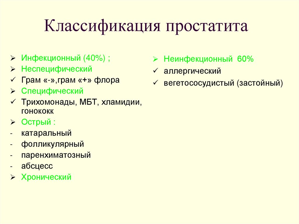 Причины острого простатита. Классификация простатита. Хронический простатит классификация. Классификация простатита 4 категории. Простатит современная классификация.