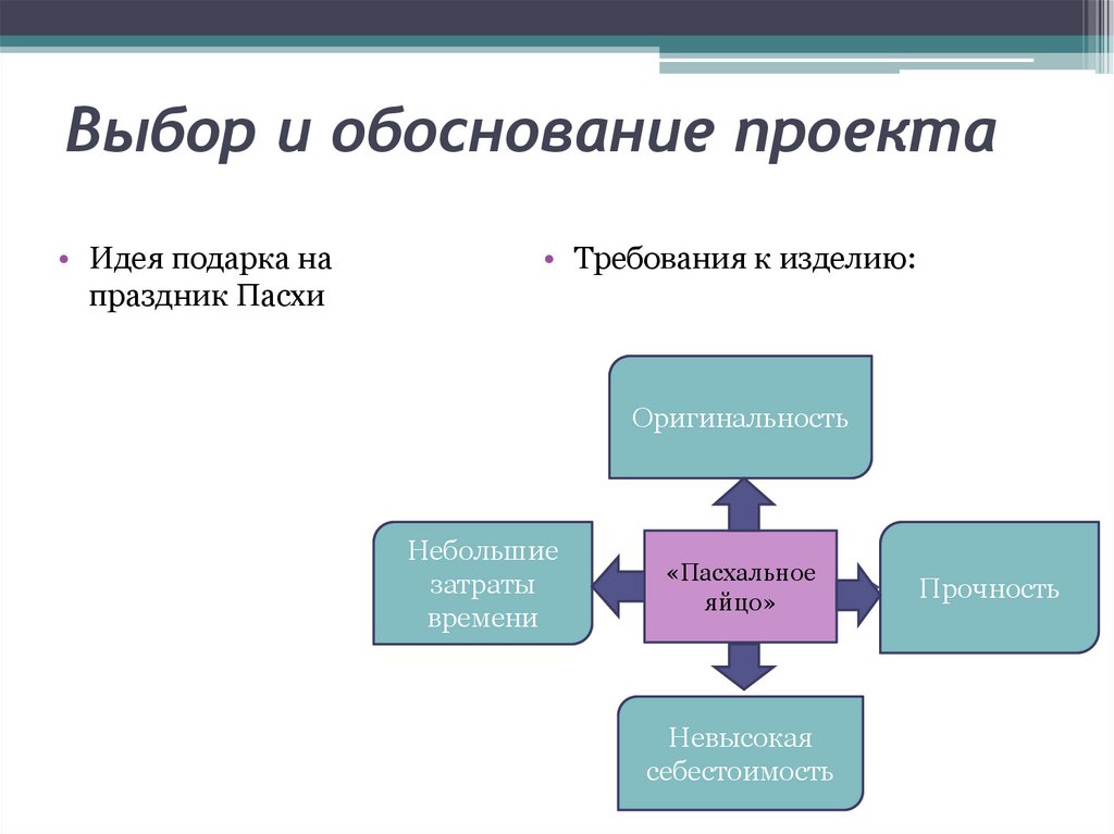 Что такое идеи проекта