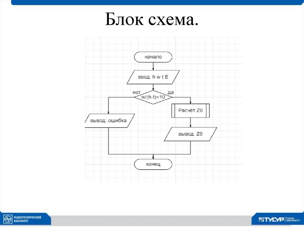 Блок схема.
