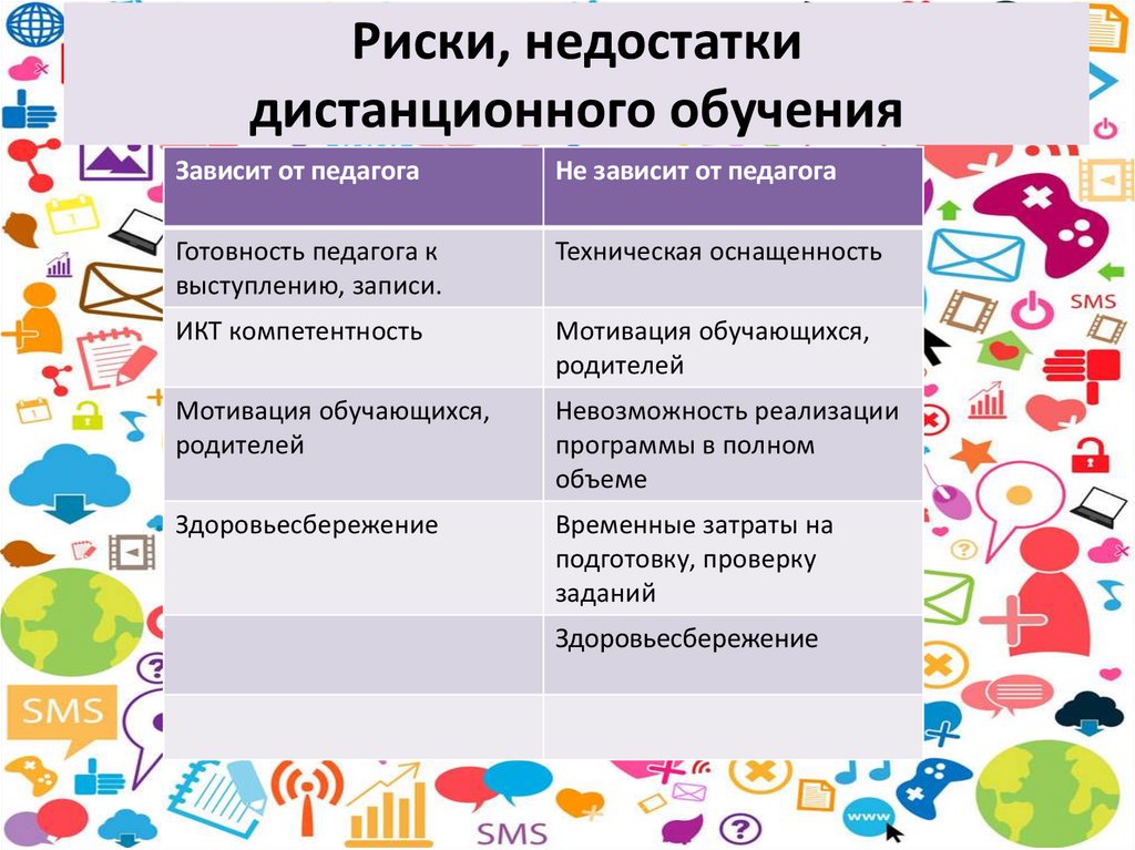 Недостатки обучения. Недостатки дистанционной торговли.